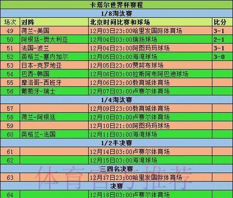 2026世界杯小组赛赛程实时更新全程直播怎么查