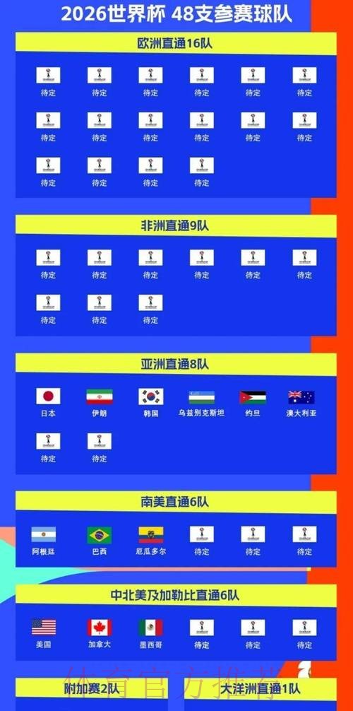 2026世界杯比赛时间实时更新全程直播直播平台 2026世界杯比赛时间实时更新全程直播直播平台